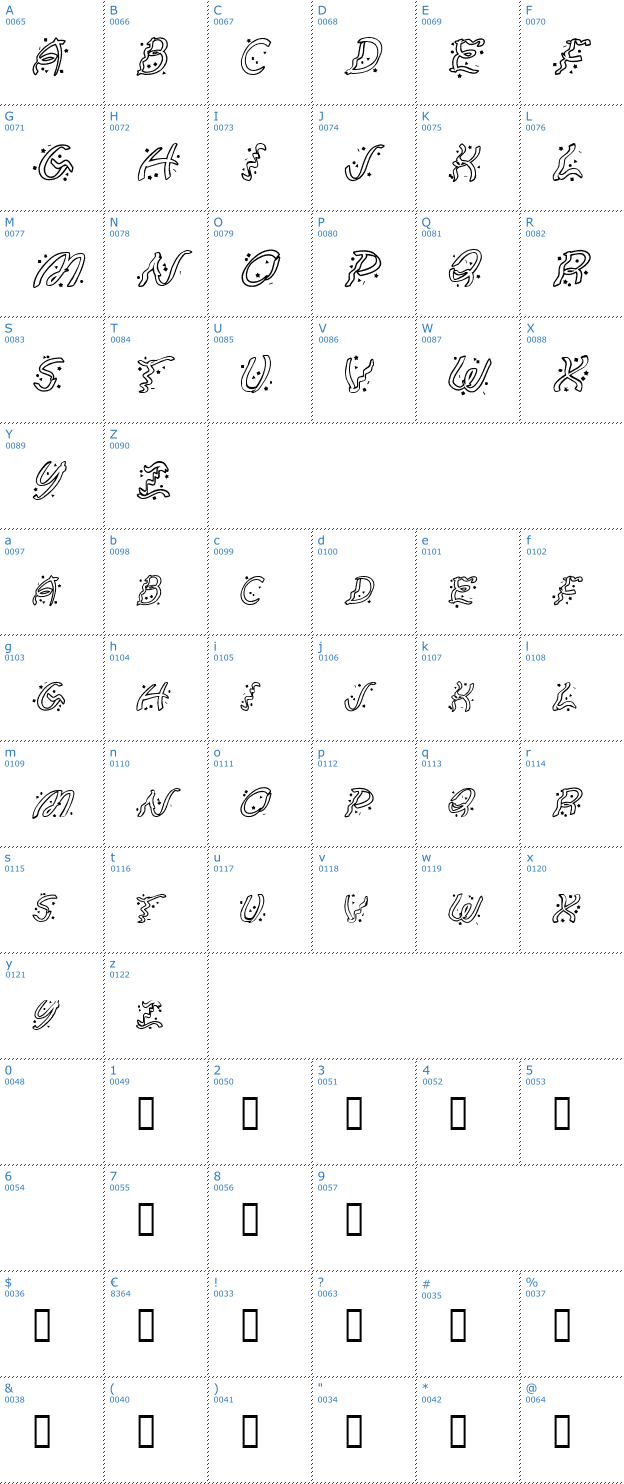 Schriftzeichen Ruban Extravaganza Font