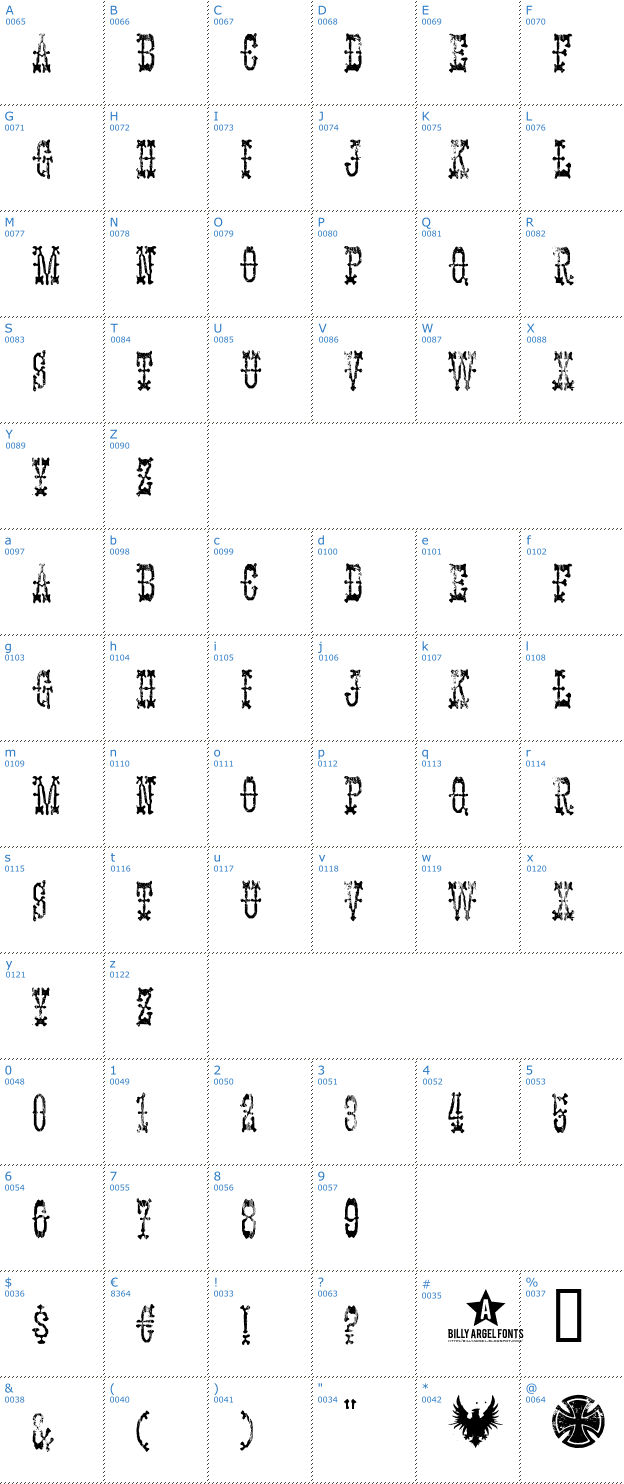 Schriftzeichen Panhead Font