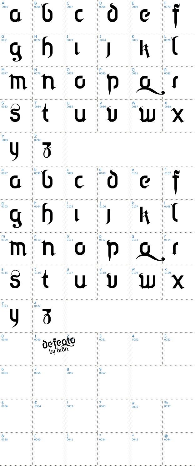 Schriftzeichen Defeqto Font