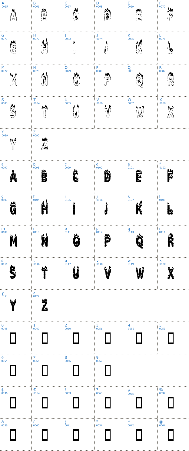Schriftzeichen Plastic Explosive Font
