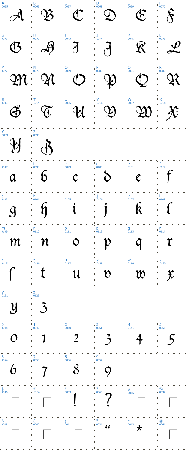 Schriftzeichen Duke.plus Font