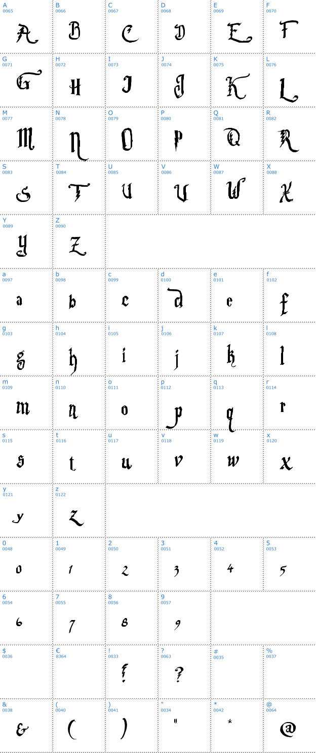 Schriftzeichen Parry Hotter Font