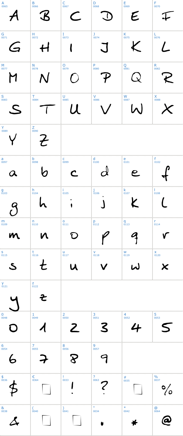 Schriftzeichen AnkePrint Font
