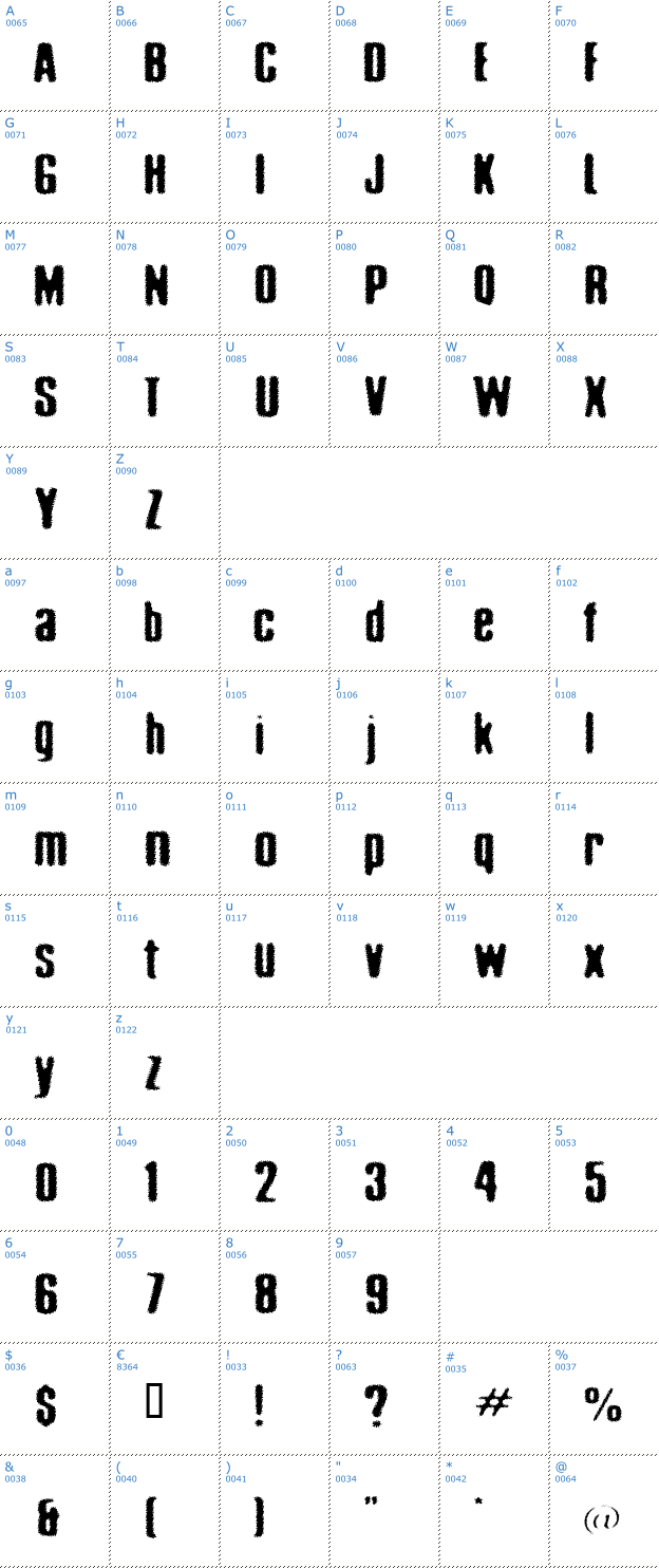 Schriftzeichen Acid Reflux Font