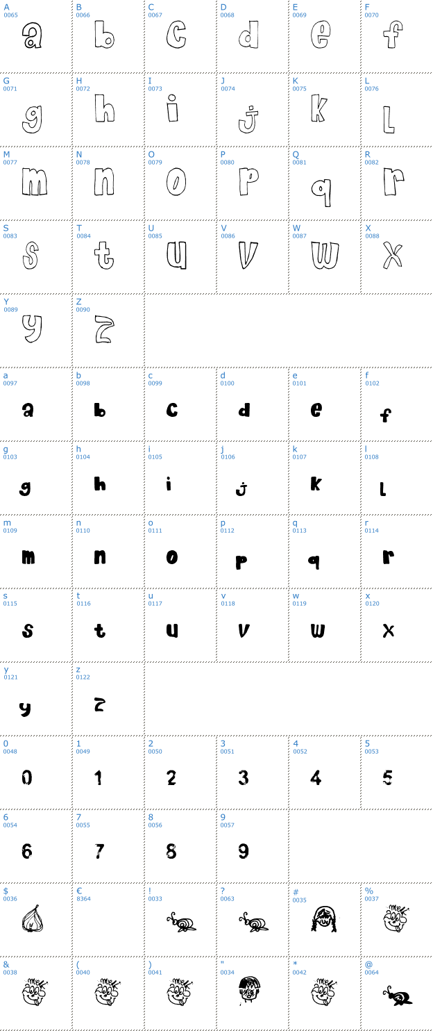 Schriftzeichen Chocolate Muffin Font