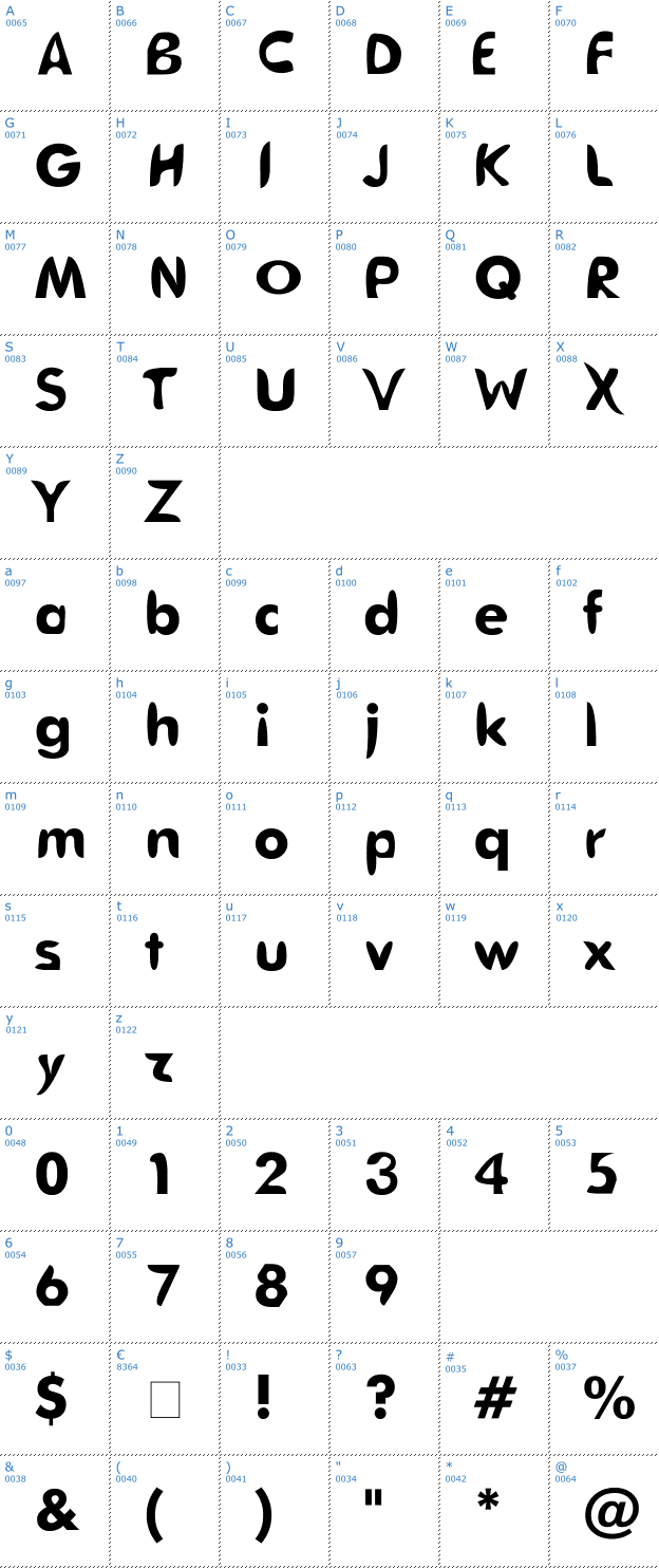 Schriftzeichen Death Futurist Font
