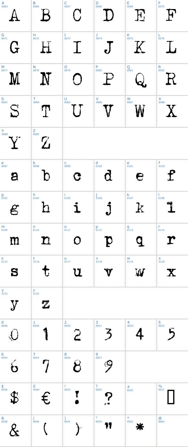 Schriftzeichen Underwood 1913 Font