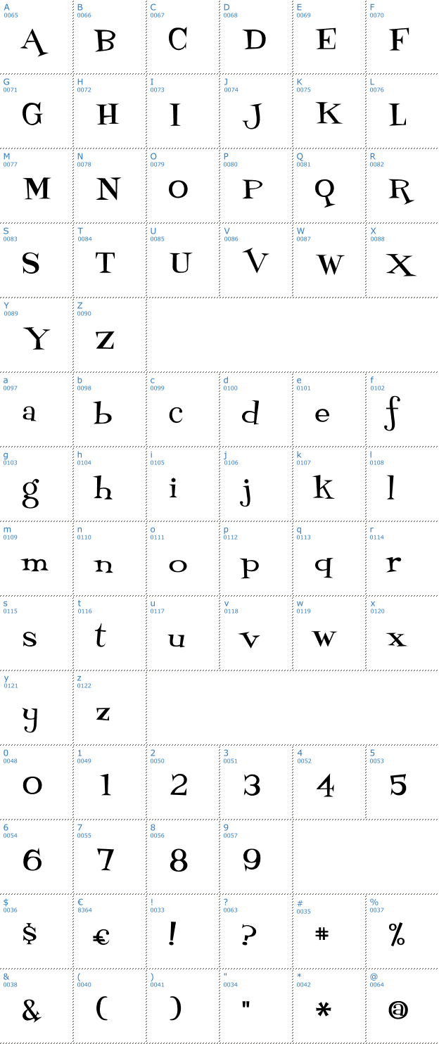 Schriftzeichen Fontdinerdotcom Loungy Font