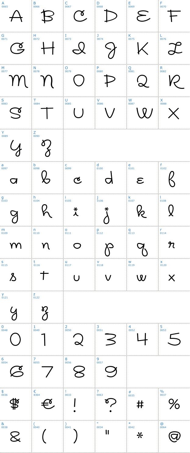 Schriftzeichen Rickles Font