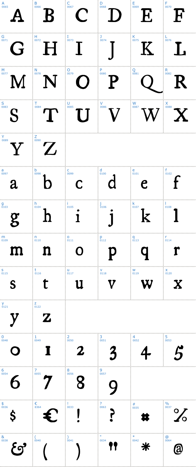 Schriftzeichen Essays 1743 Font