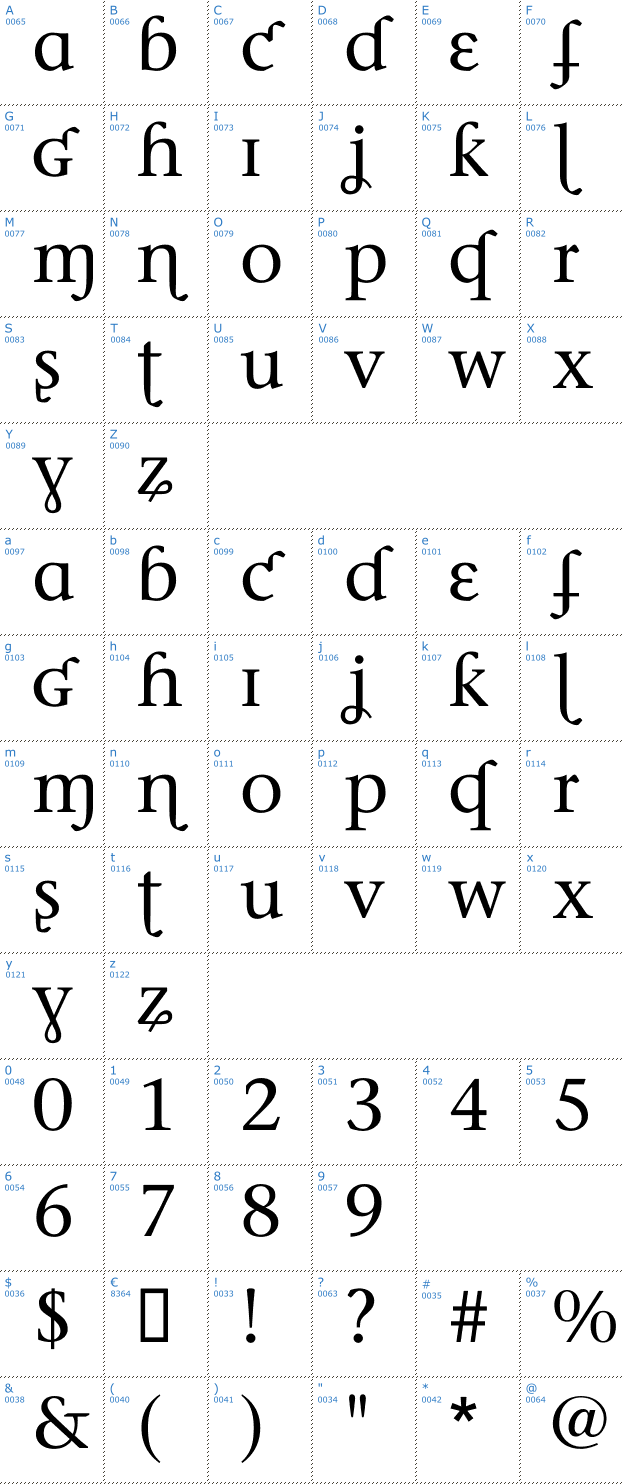 Schriftzeichen Phonetica Font