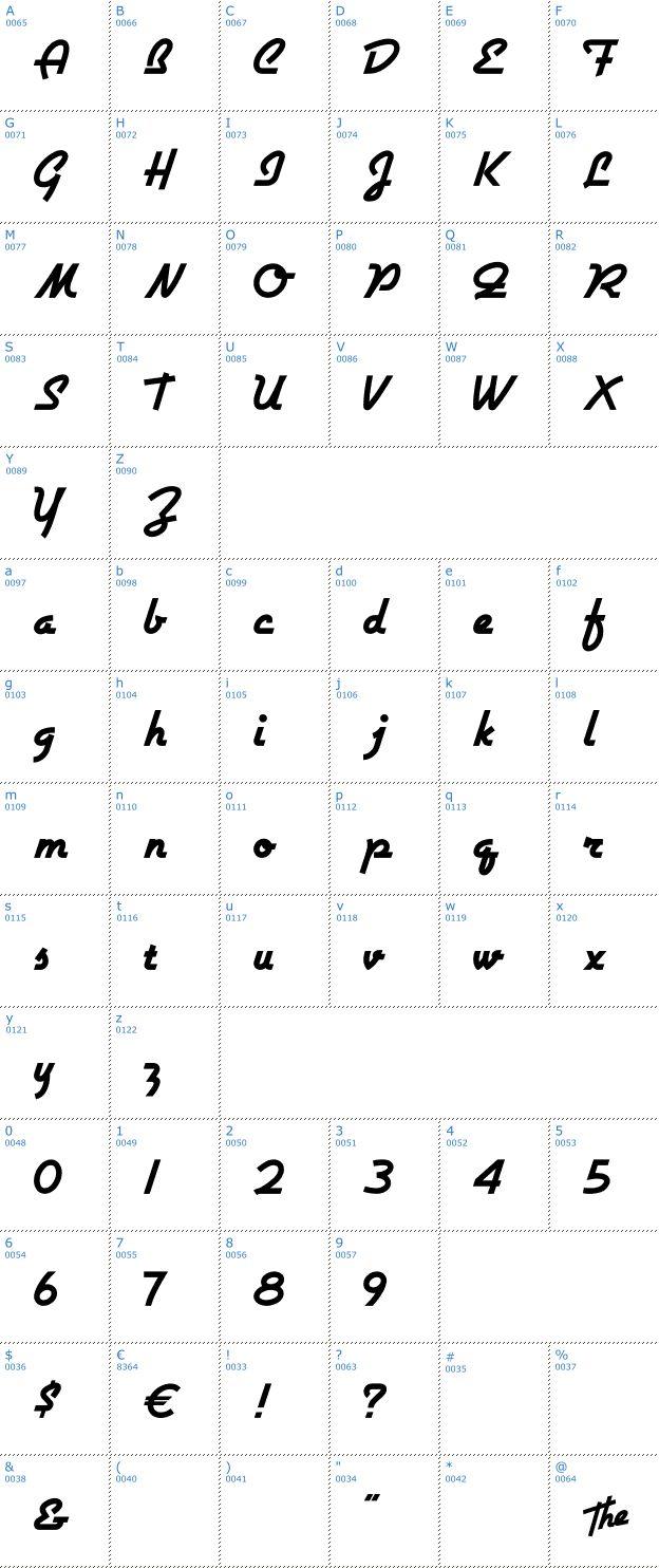 Schriftzeichen Airstream Font