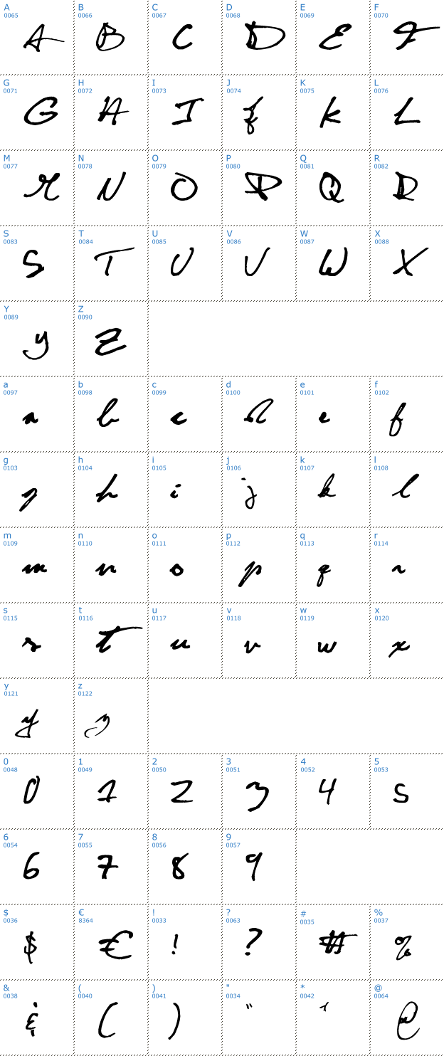 Schriftzeichen CuttyFruty Font