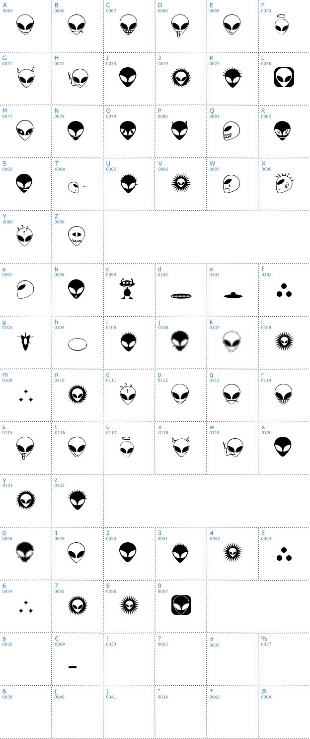 Schriftzeichen Alienator Font