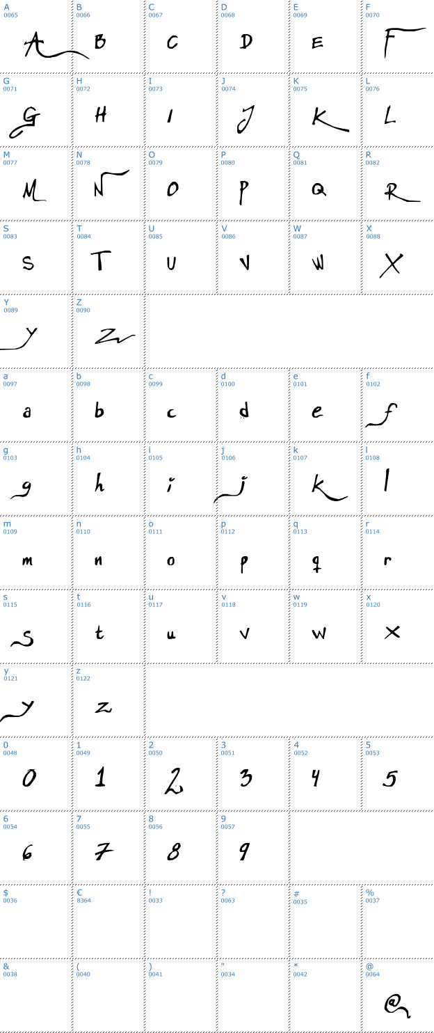 Schriftzeichen Anarchistic Font