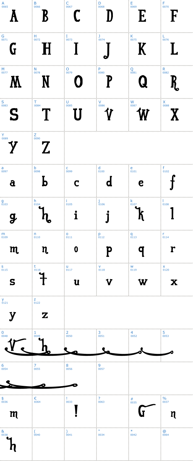 Schriftzeichen VonFont Font