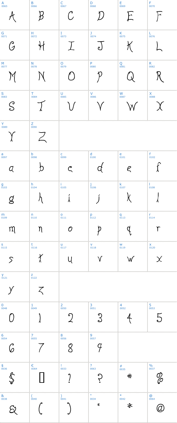 Schriftzeichen Anyway Font
