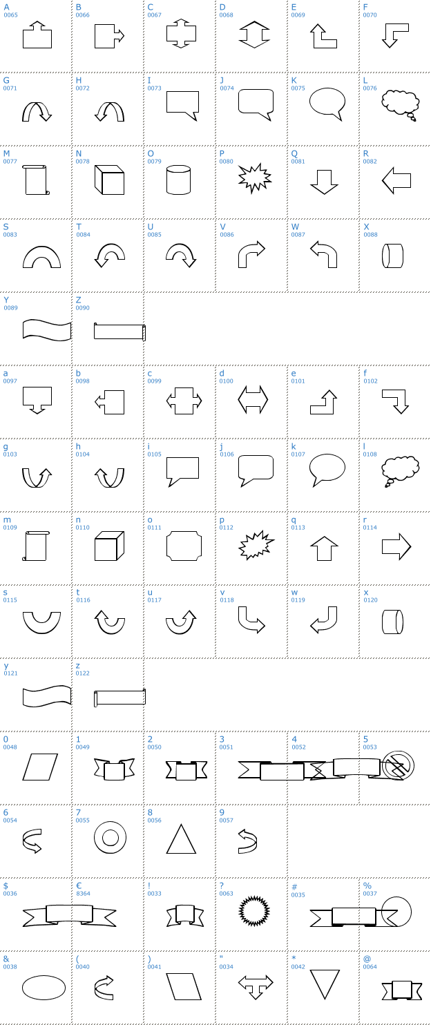 Schriftzeichen VariShapes Font
