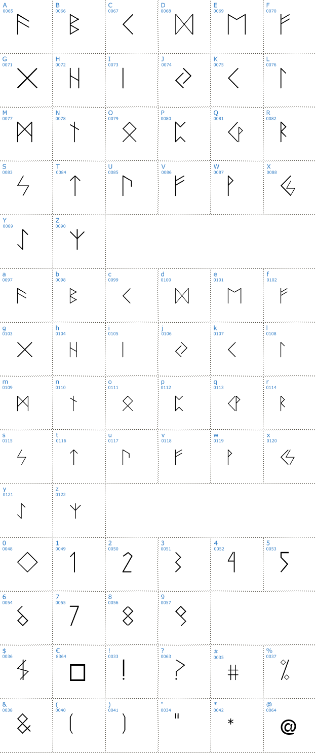 Schriftzeichen Runen Font