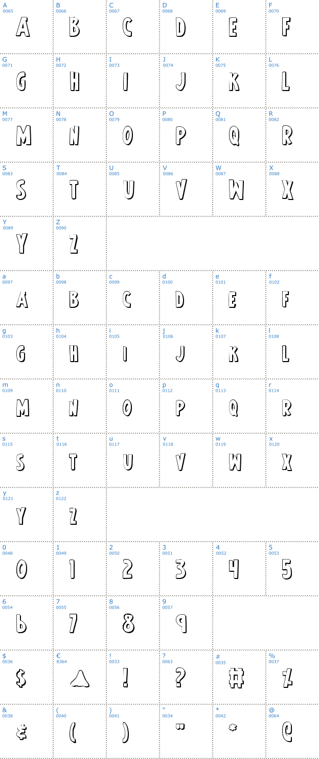 Schriftzeichen Earth Mightiest 3D Font