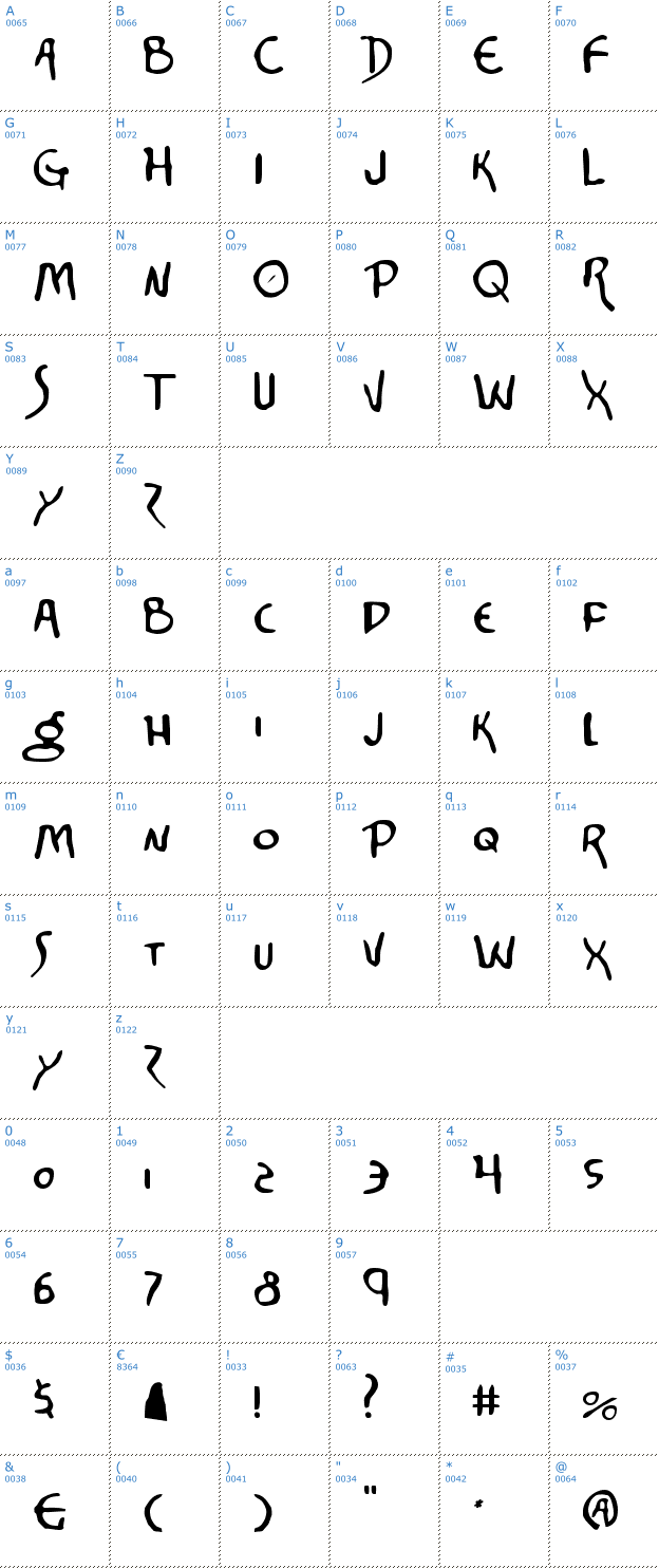 Schriftzeichen Corinthian Font