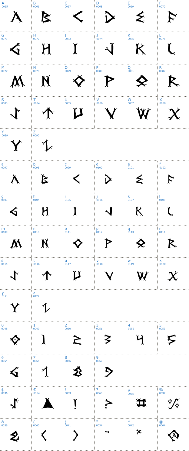 Schriftzeichen Dragon Order Font