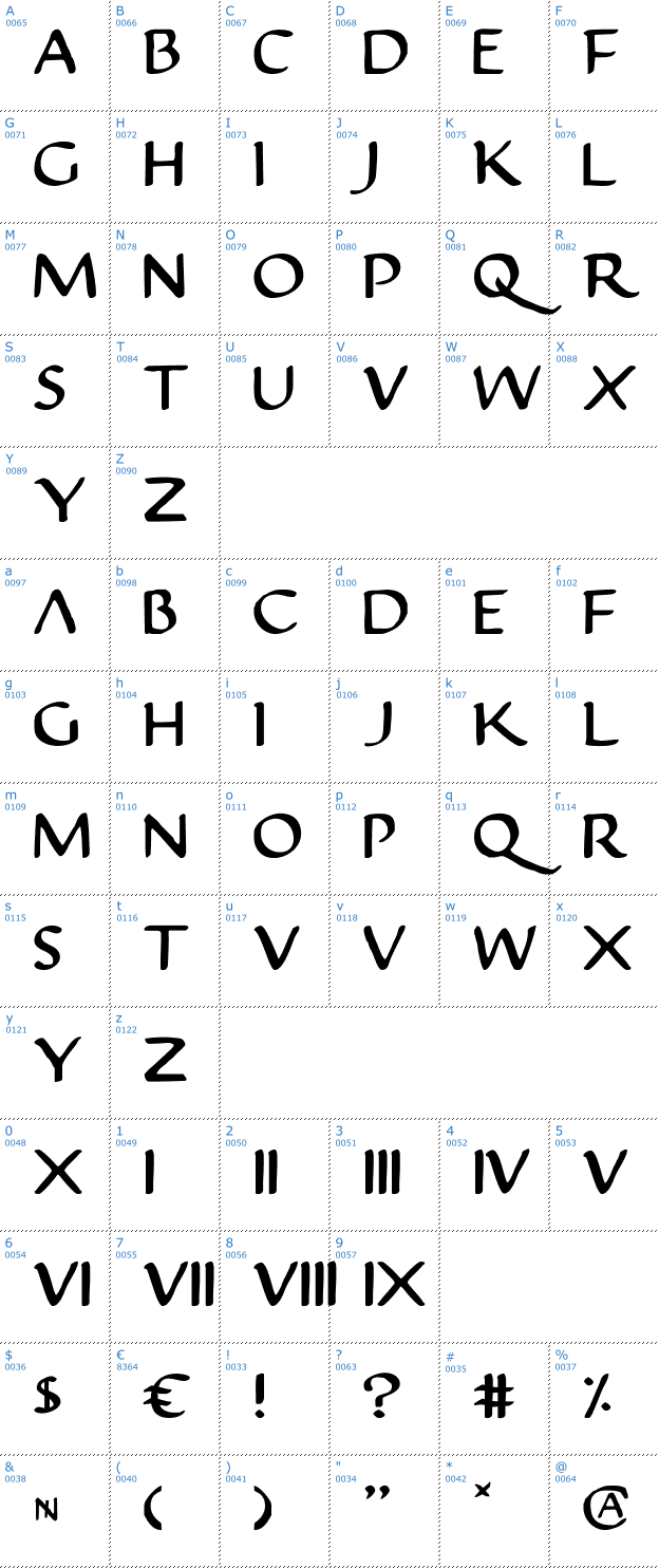 Schriftzeichen Justinian Font