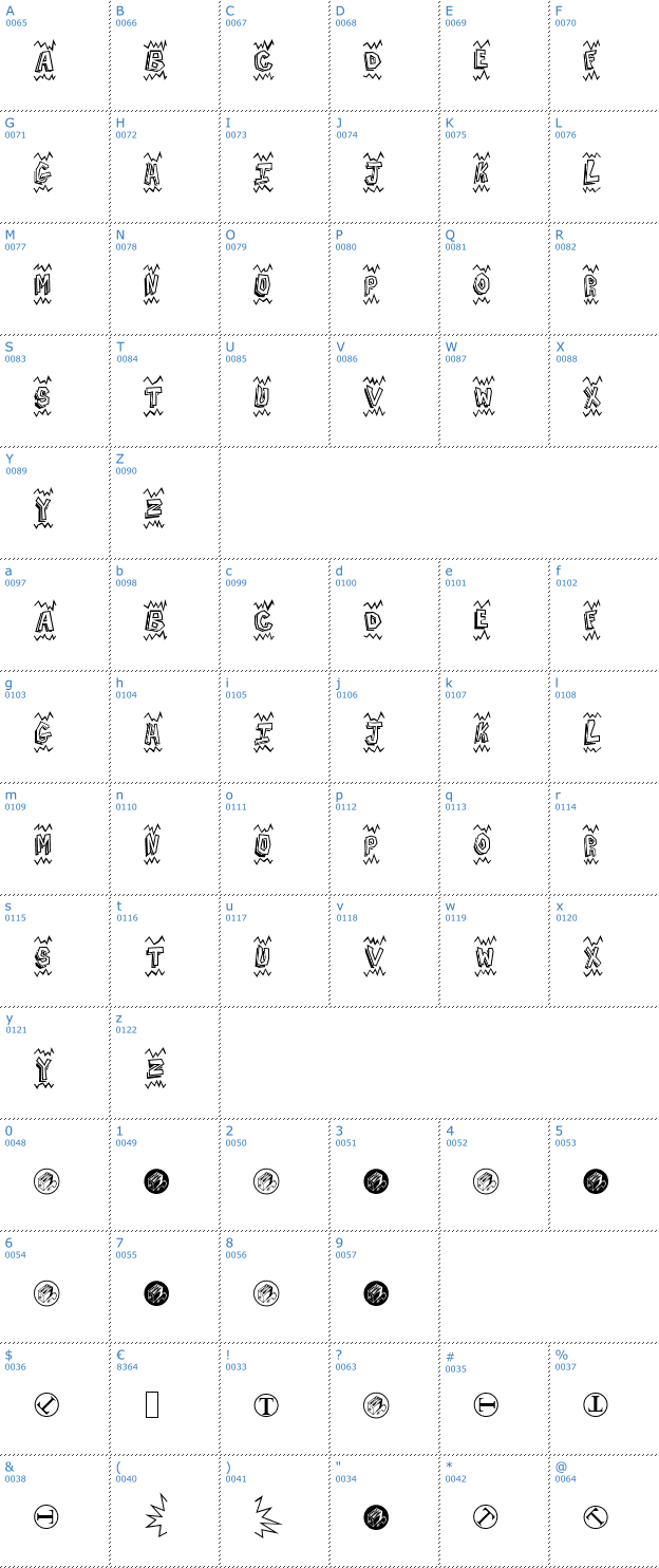 Schriftzeichen Batman Beats Font