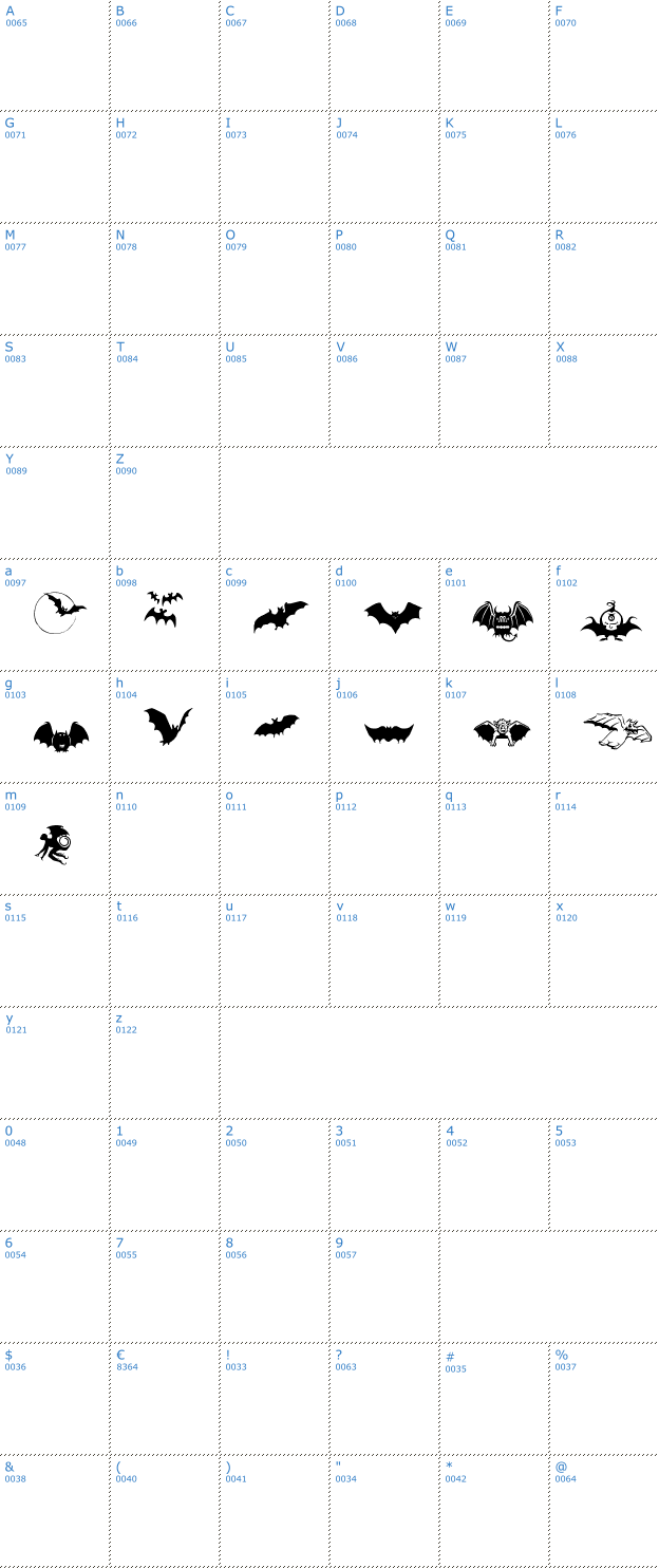 Schriftzeichen Bats Symbols Font