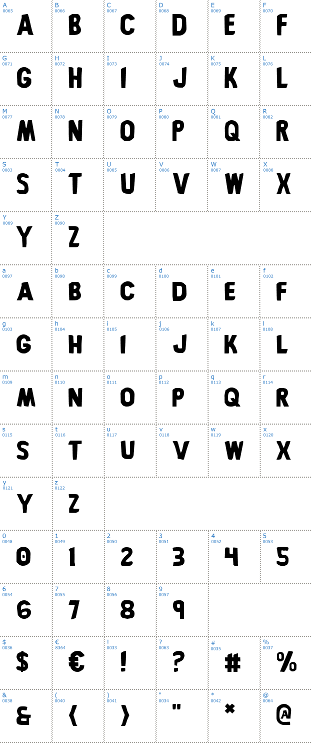 Schriftzeichen Bronic Font