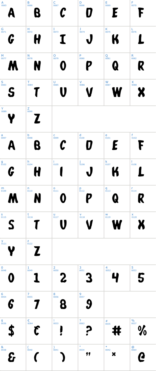 Schriftzeichen Whatafont Font