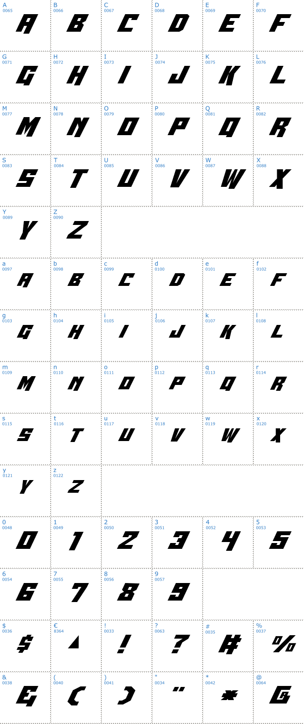 Schriftzeichen Whiskey Bravo Victor Font