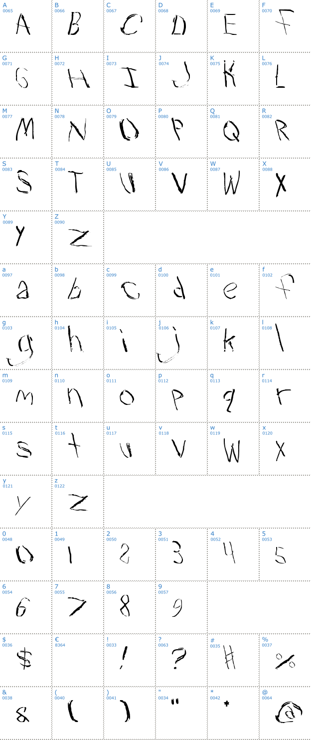 Schriftzeichen Travesty Font