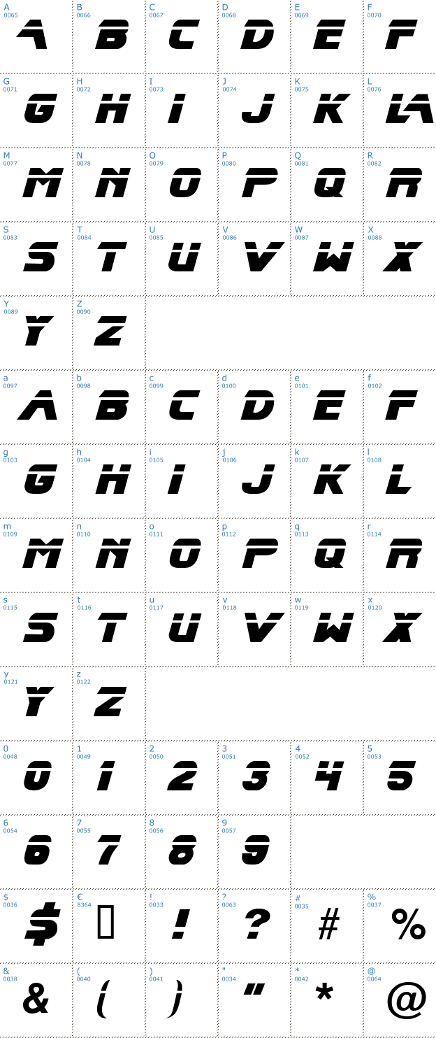 Schriftzeichen Blade Runner Font