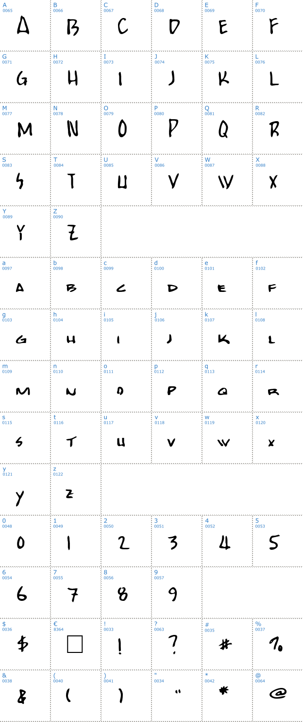 Schriftzeichen Bobcat Font