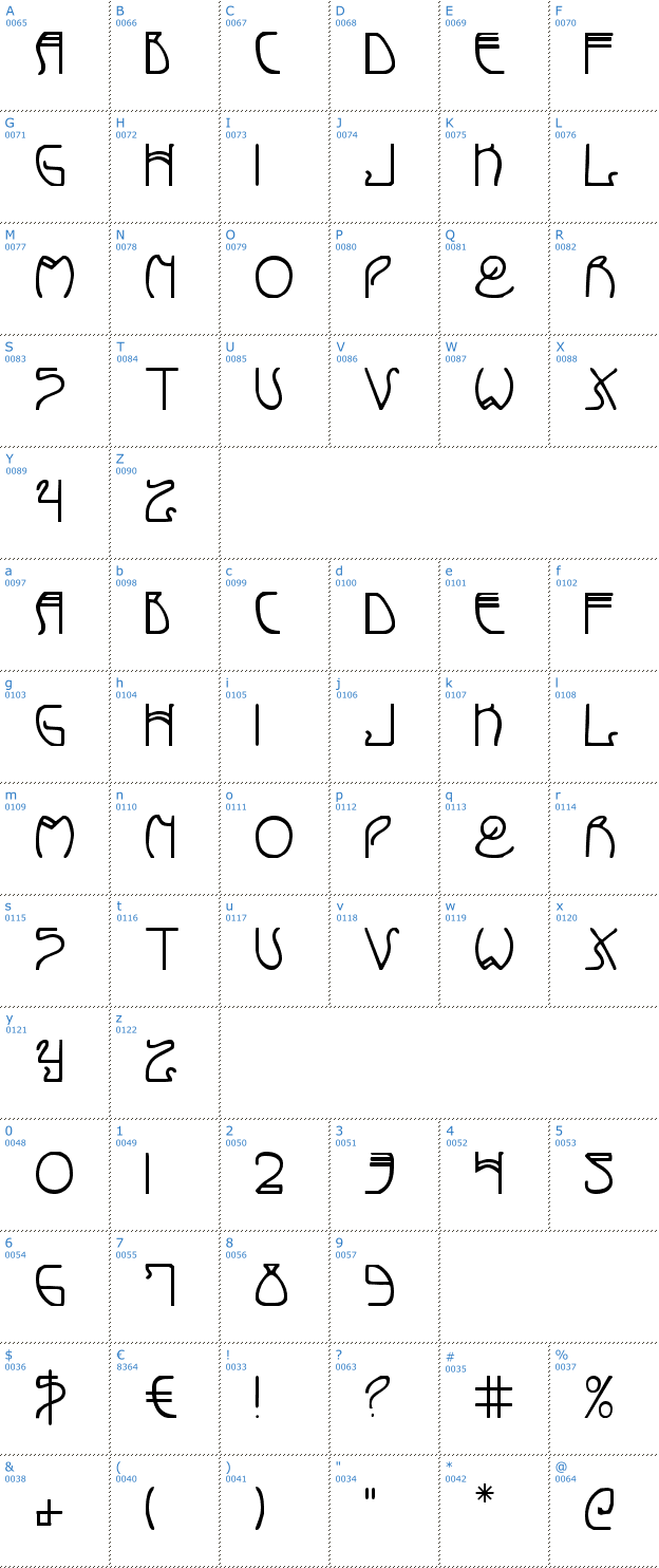 Schriftzeichen Coyote Deco Font