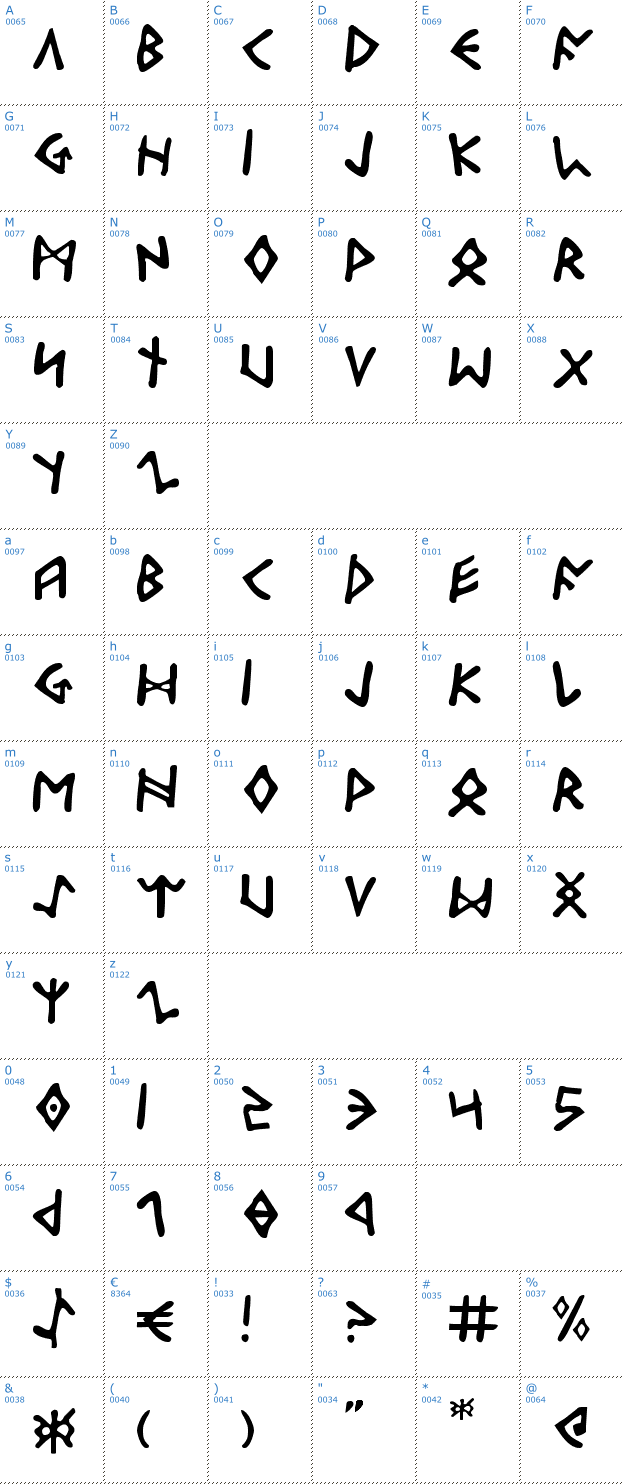 Schriftzeichen Odinson Font