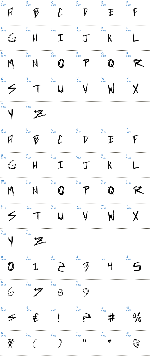 Schriftzeichen Incubus Font