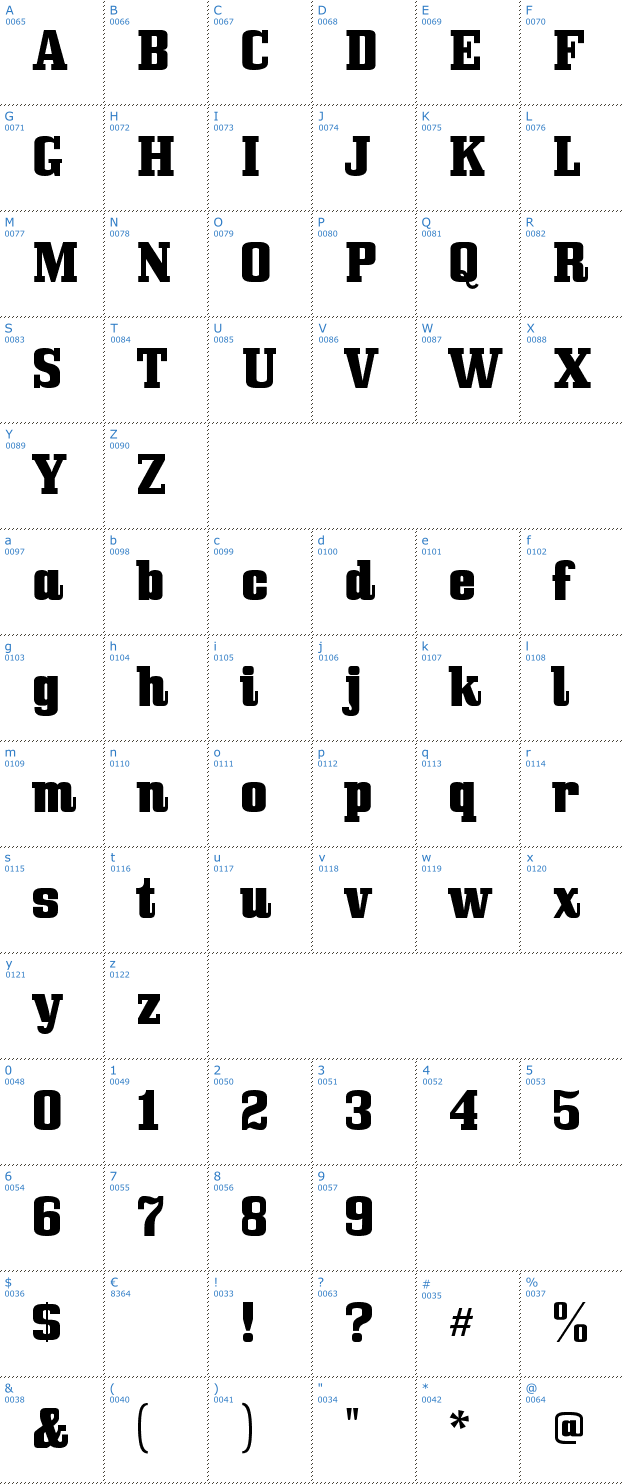 Schriftzeichen Bullpen Font