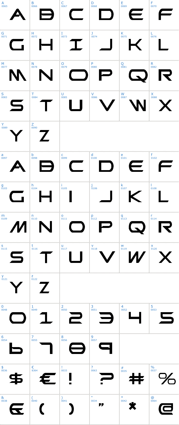 Schriftzeichen Promethean Font