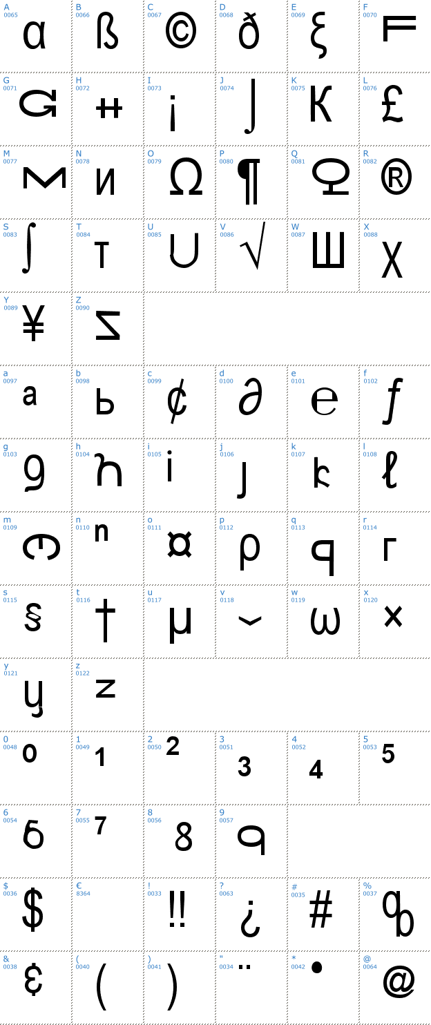 Schriftzeichen Bungle City Font