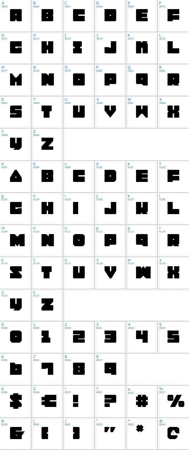 Schriftzeichen Lobotommy Font