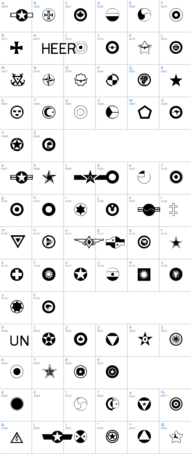 Schriftzeichen Roundels Font