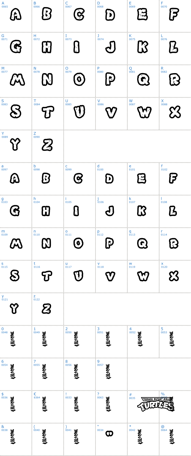 Schriftzeichen Chlorinar Font