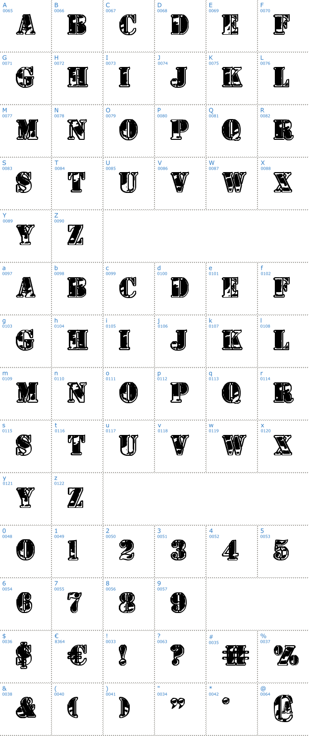 Schriftzeichen 1st Cav II Font