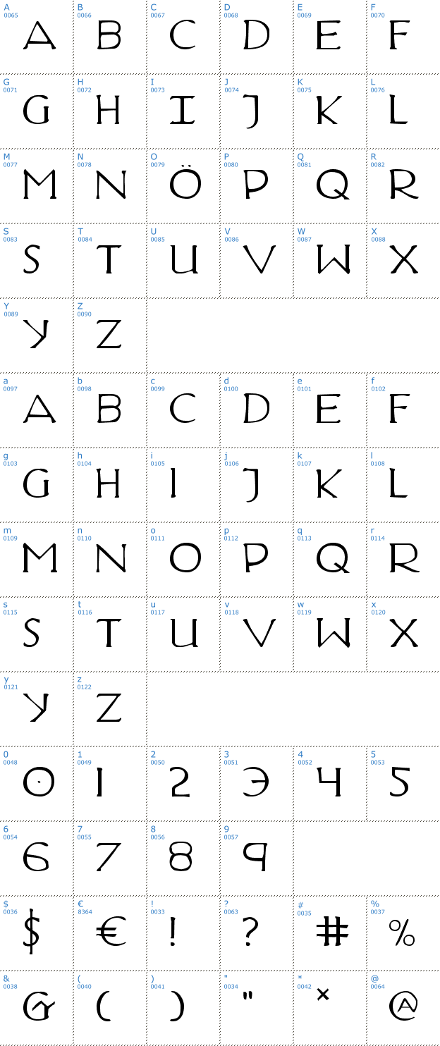 Schriftzeichen Hadriatic Font