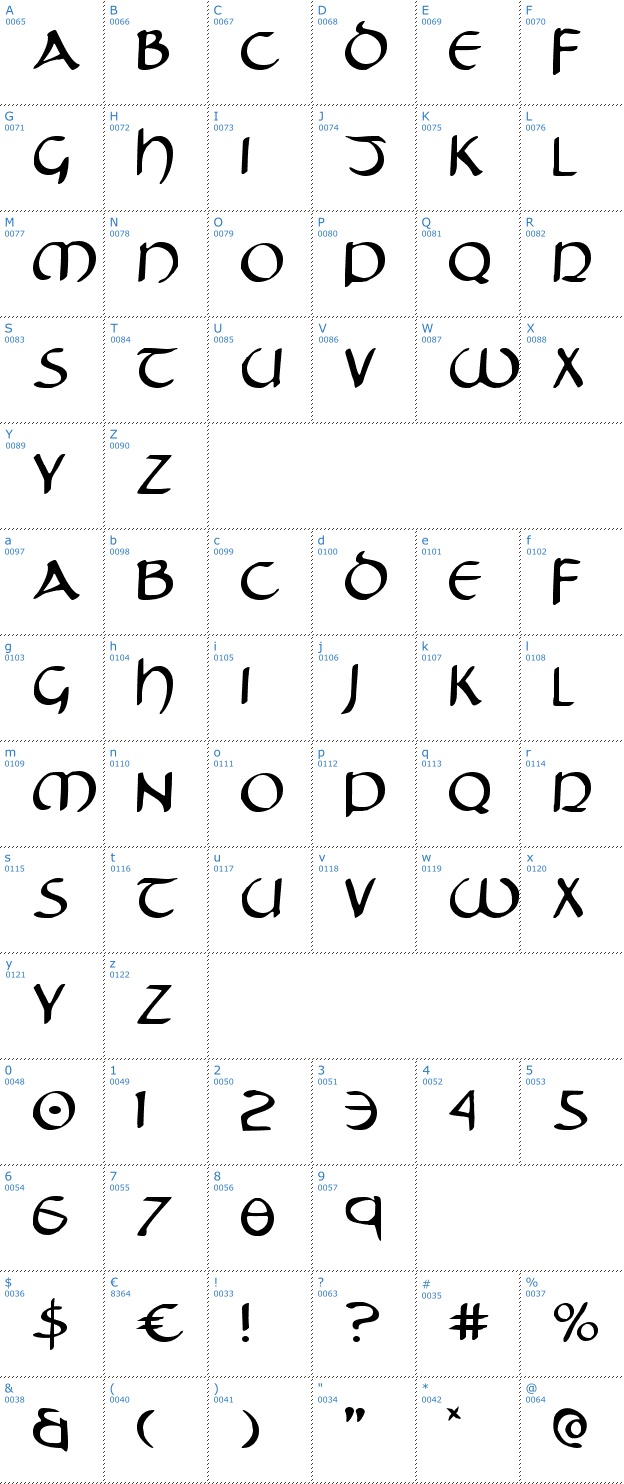 Schriftzeichen Tristram Font