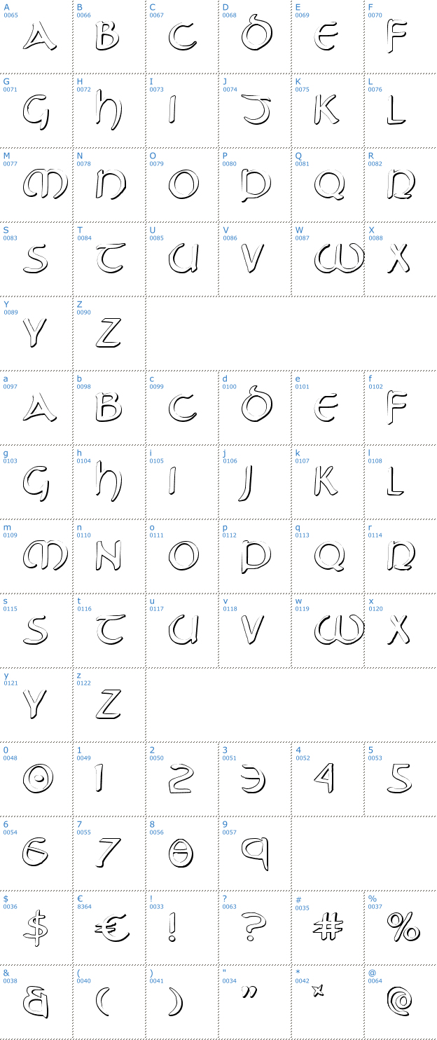 Schriftzeichen Tristram Shadow Font