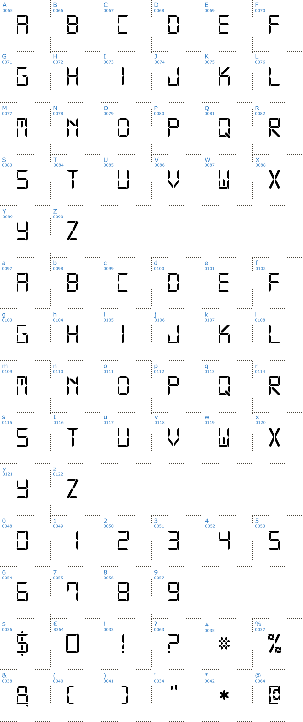 Schriftzeichen Digital 7 Mono Font