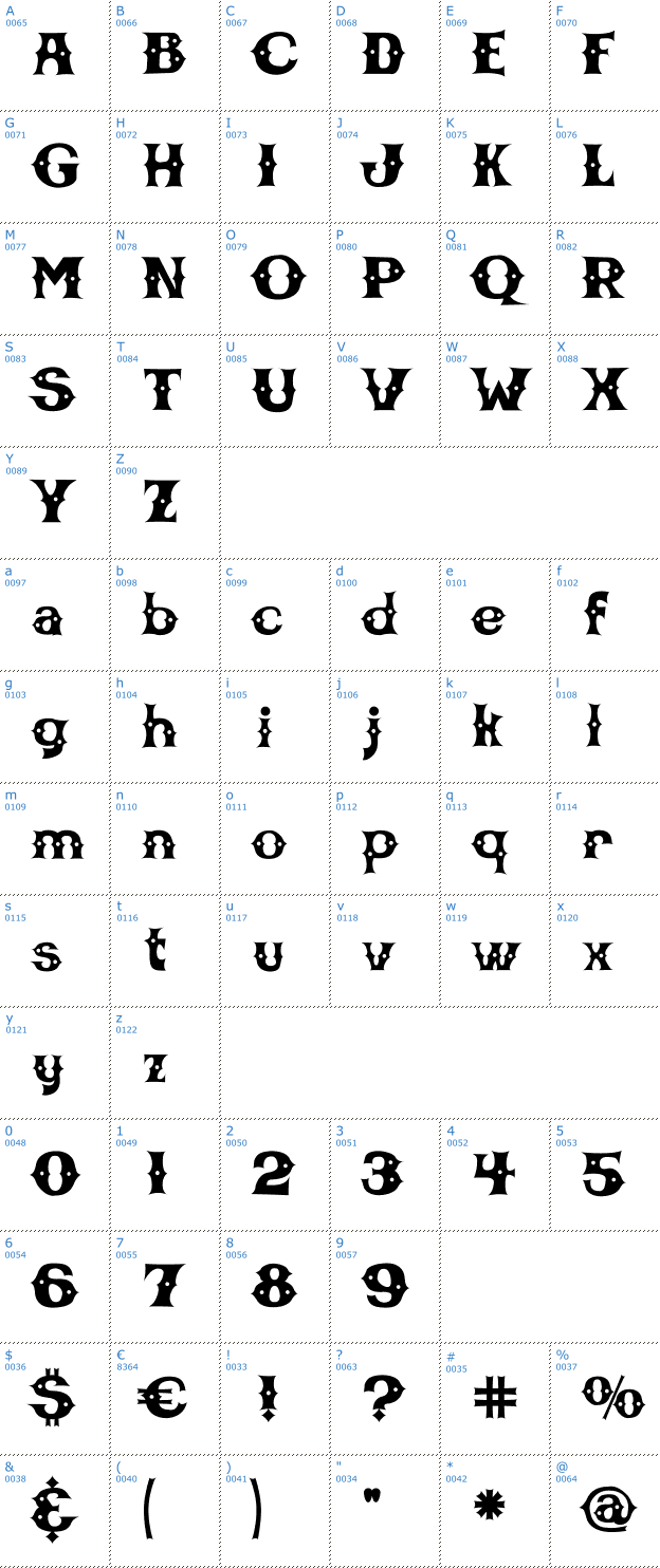 Schriftzeichen CBGB Font